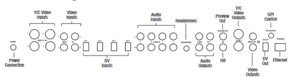 Focus Enhancements MX-4 DV