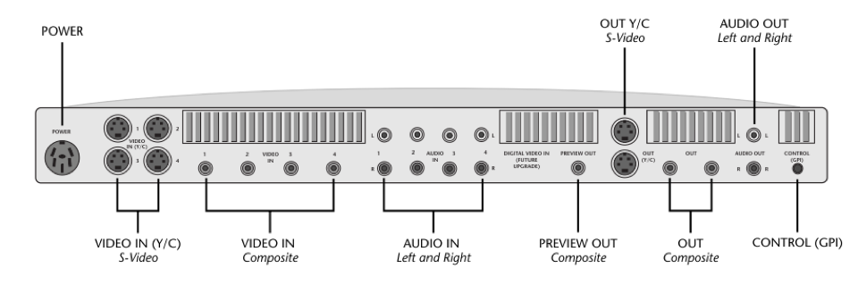 Videonics MXPro (MX3000)