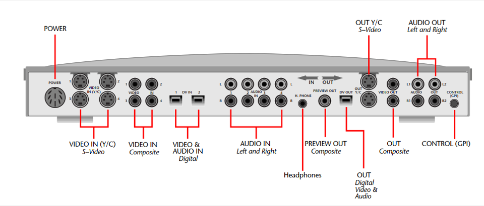 Videonics MXProDV
