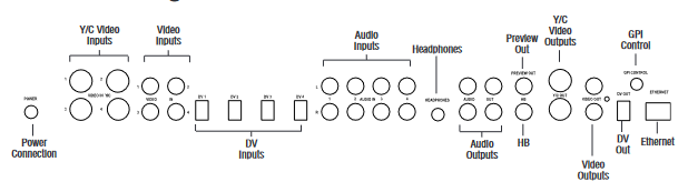Focus Enhancements MX-4 DV