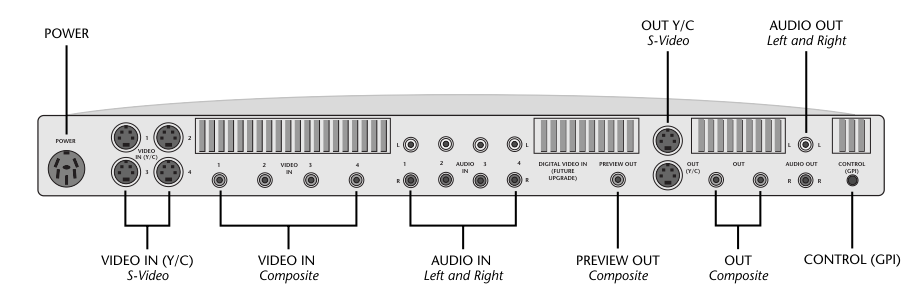 Videonics MXPro (MX3000)