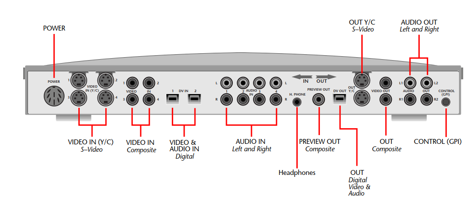 Videonics MXProDV
